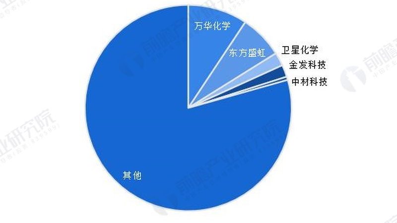 纺织印染助剂行业标准的演变与趋势