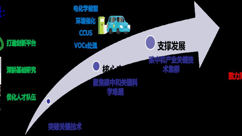 复合材料行业标准规范有哪些